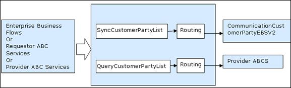Description of Figure 19-2 follows