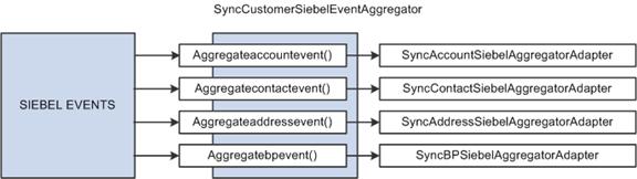 Description of Figure 19-3 follows