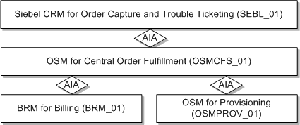 Description of Figure F-1 follows