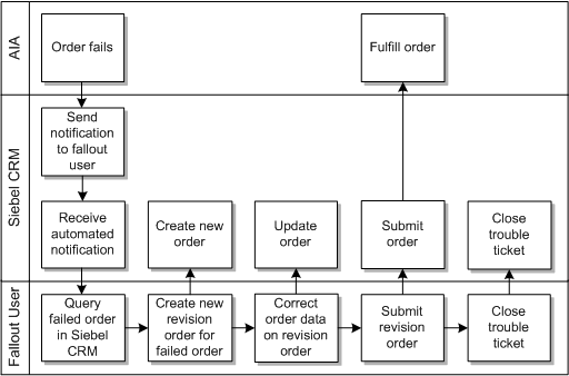 Description of Figure 21-6 follows Description of Figure 21-6 follows
