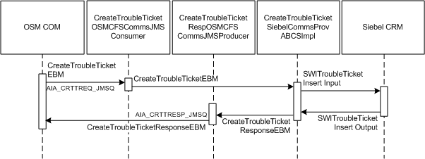 Description of Figure 23-2 follows