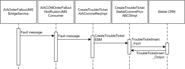 Description of Figure 22-1 follows