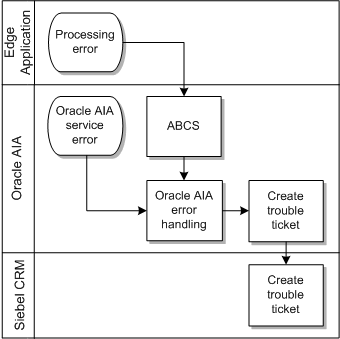 Description of Figure 21-1 follows Description of Figure 21-1 follows