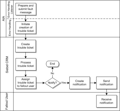 Description of Figure 21-5 follows Description of Figure 21-5 follows