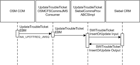 Description of Figure 23-3 follows