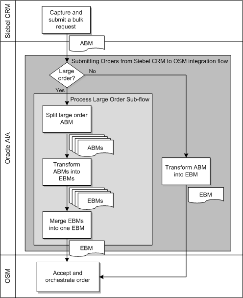 Description of Figure 8-1 follows
