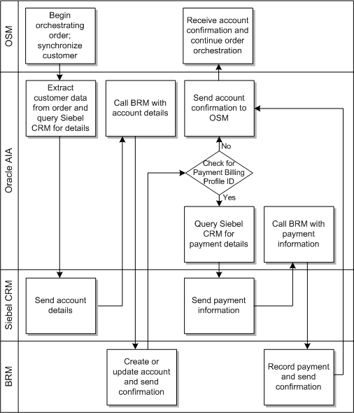 Description of Figure 10-1 follows
