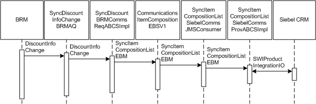 Description of Figure 4-2 follows