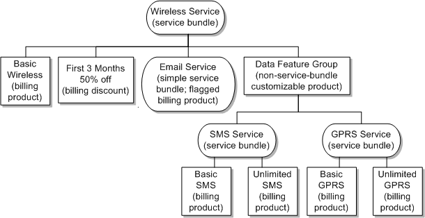 Description of Figure 3-6 follows