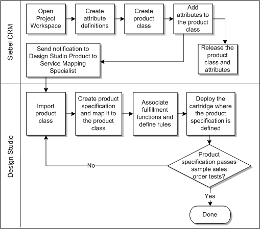 Description of Figure 5-1 follows