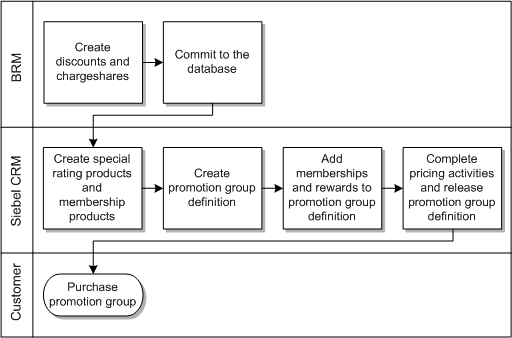 Description of Figure 3-7 follows