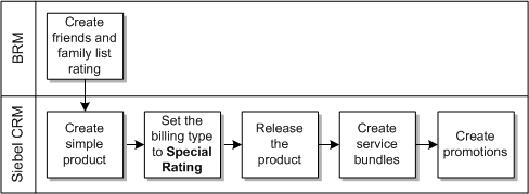Description of Figure 3-10 follows