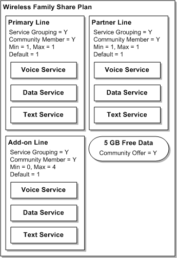 Description of Figure 3-8 follows