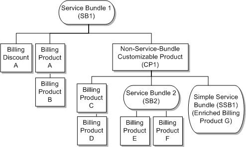 Description of Figure 12-7 follows