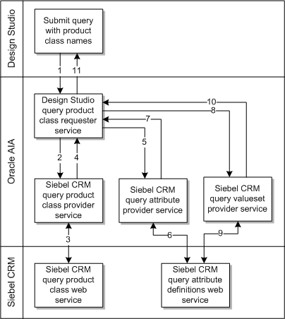 Description of Figure 5-2 follows