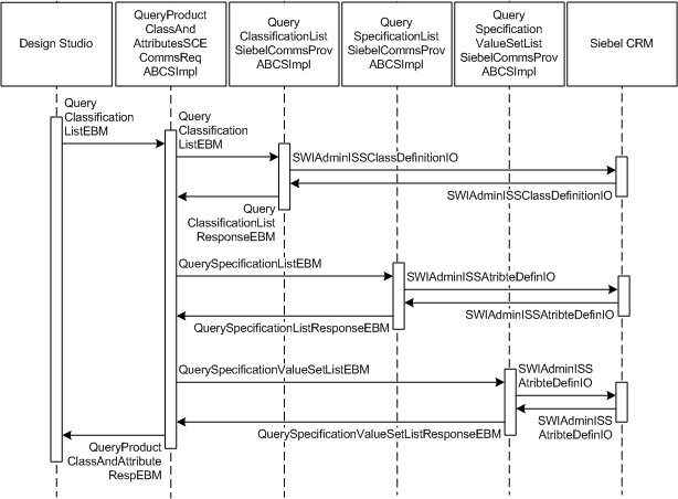 Description of Figure 6-1 follows