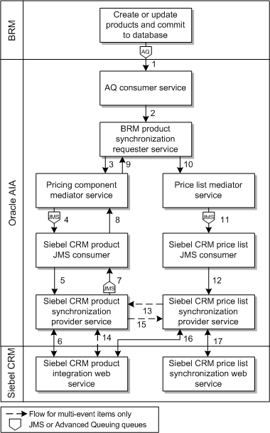 Description of Figure 3-3 follows