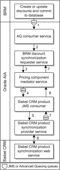 Description of Figure 3-4 follows