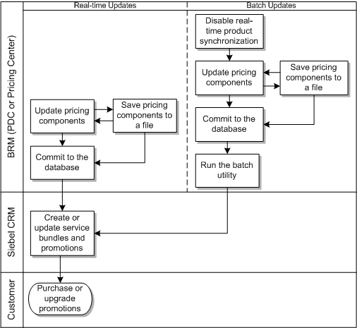 Description of Figure 3-2 follows