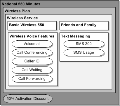 Description of Figure 3-9 follows