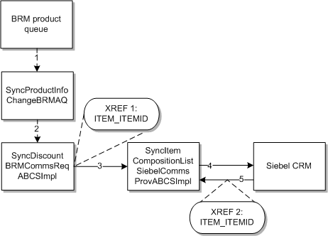 Description of Figure A-7 follows Description of Figure A-7 follows