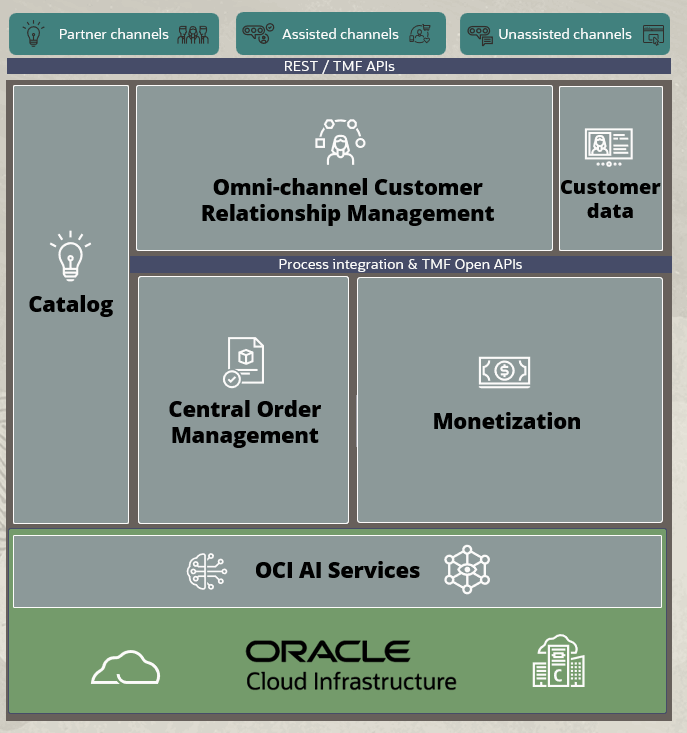 Description of Figure 1-3 follows