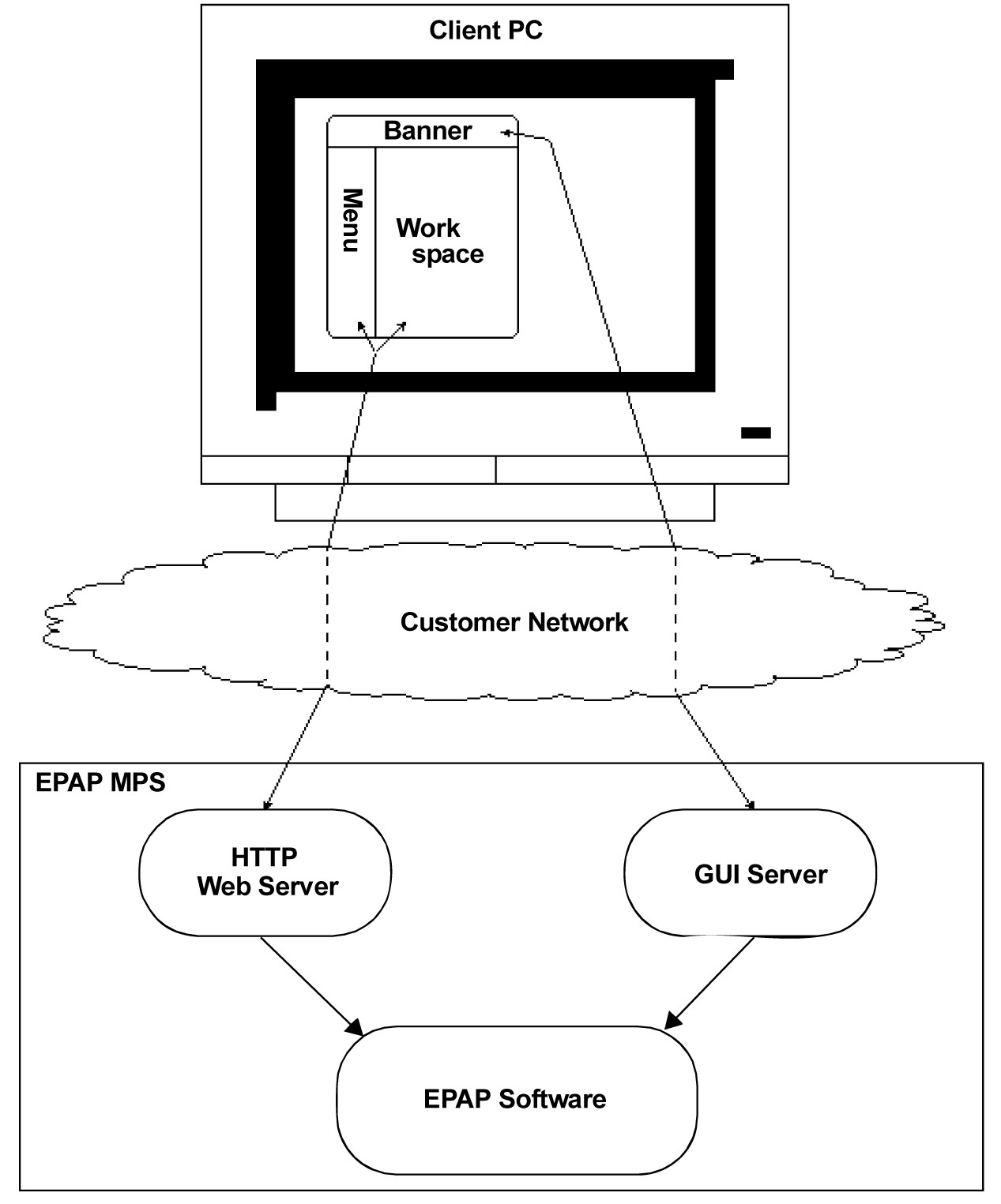 img/c-epap-graphical-user-interface-epapgui-epapadmin-fig1.jpg