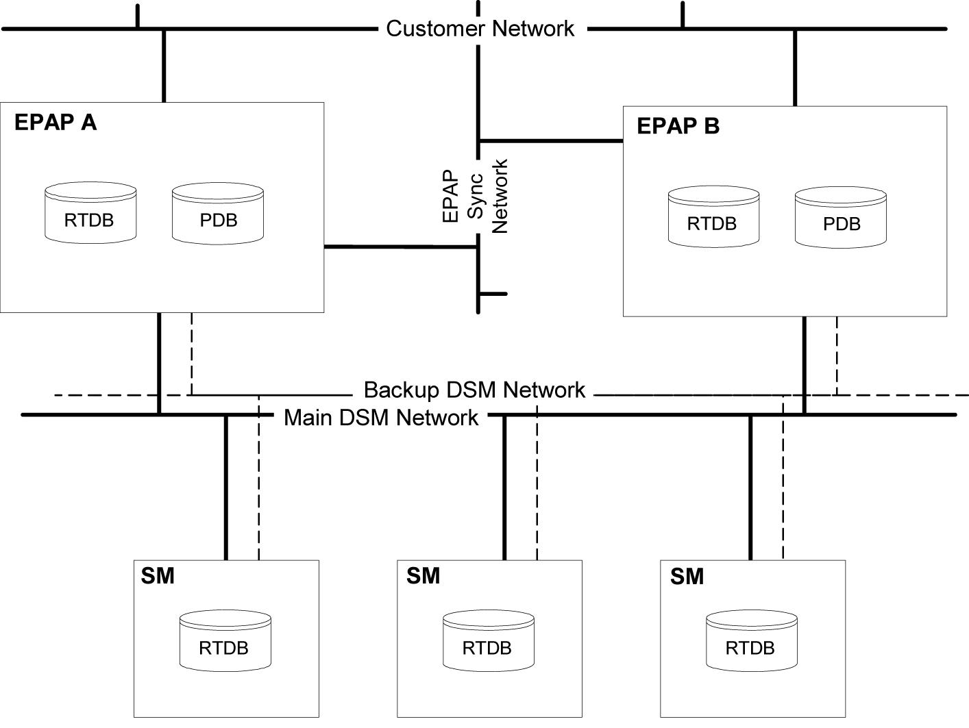 MPS Hardware Interconnection