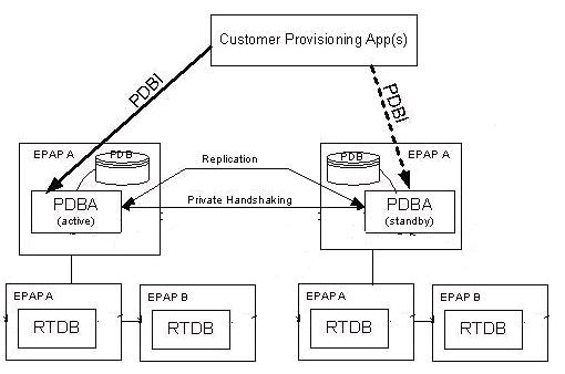 img/t-epap-standlone-pdb-architecture.jpg