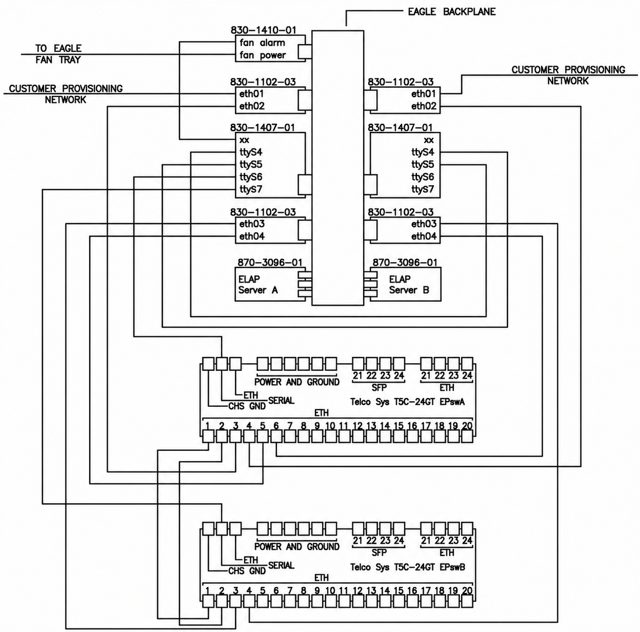 img/elap-network-interconnect.jpg