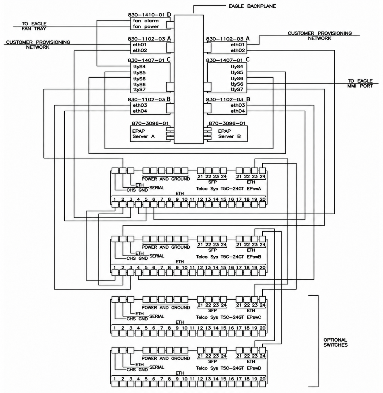 img/epap-network-interconnect.jpg