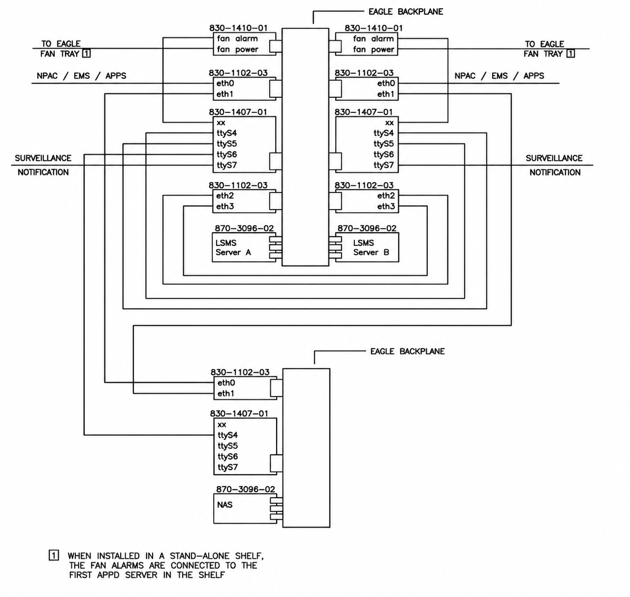 img/lsms-nas-interconnect.jpg