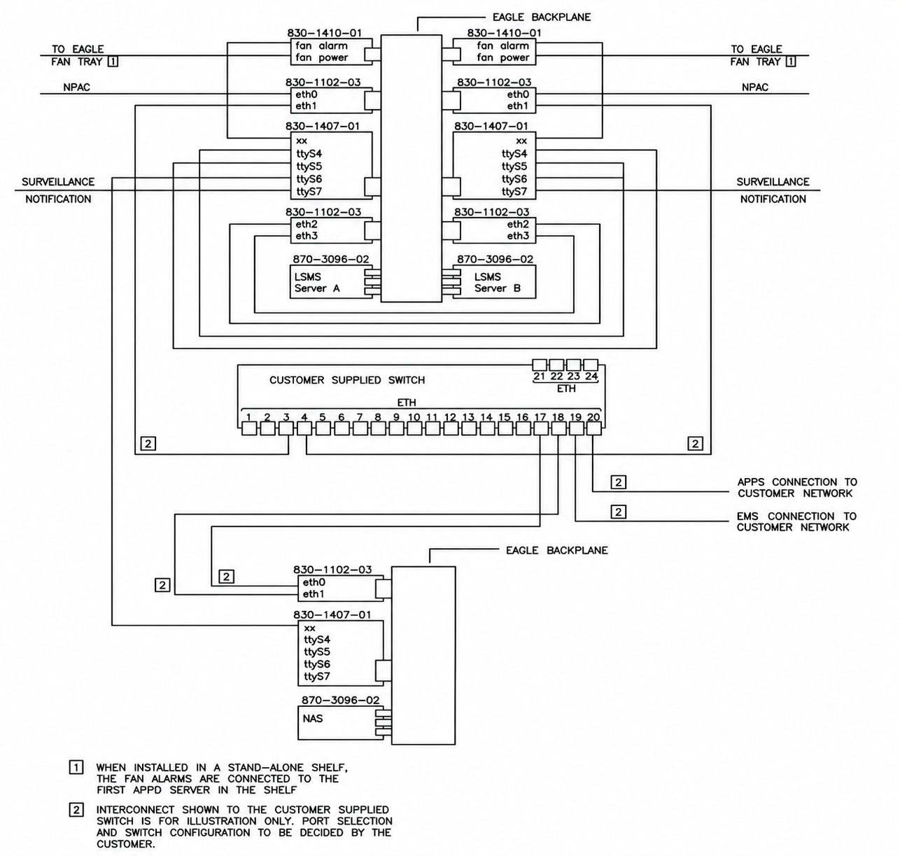 img/lsms-nas-segmented-interconnect.jpg