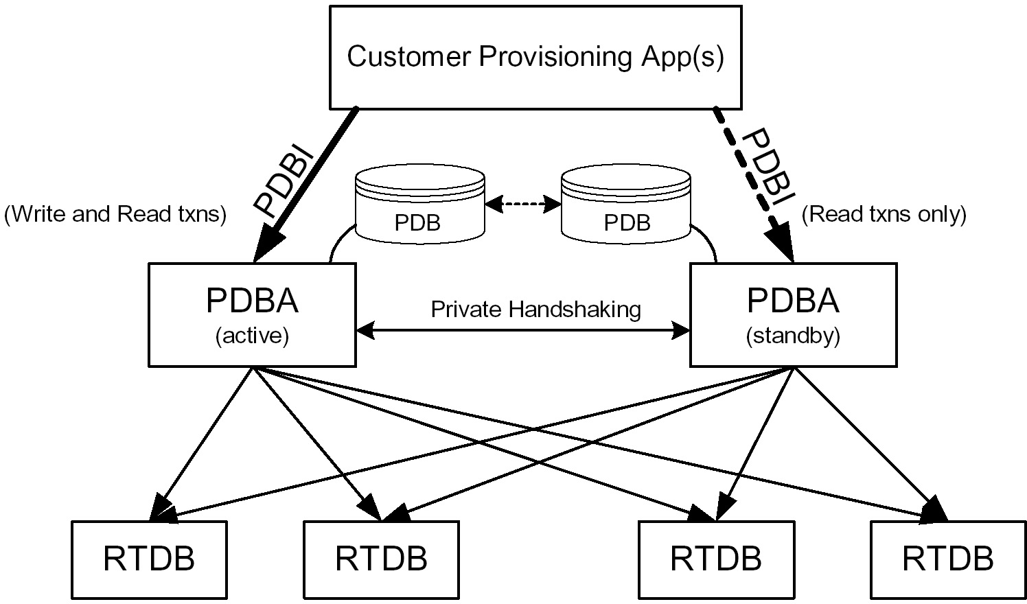 img/c-system-architecture-functdescription-pdbimanual-fig1.jpg