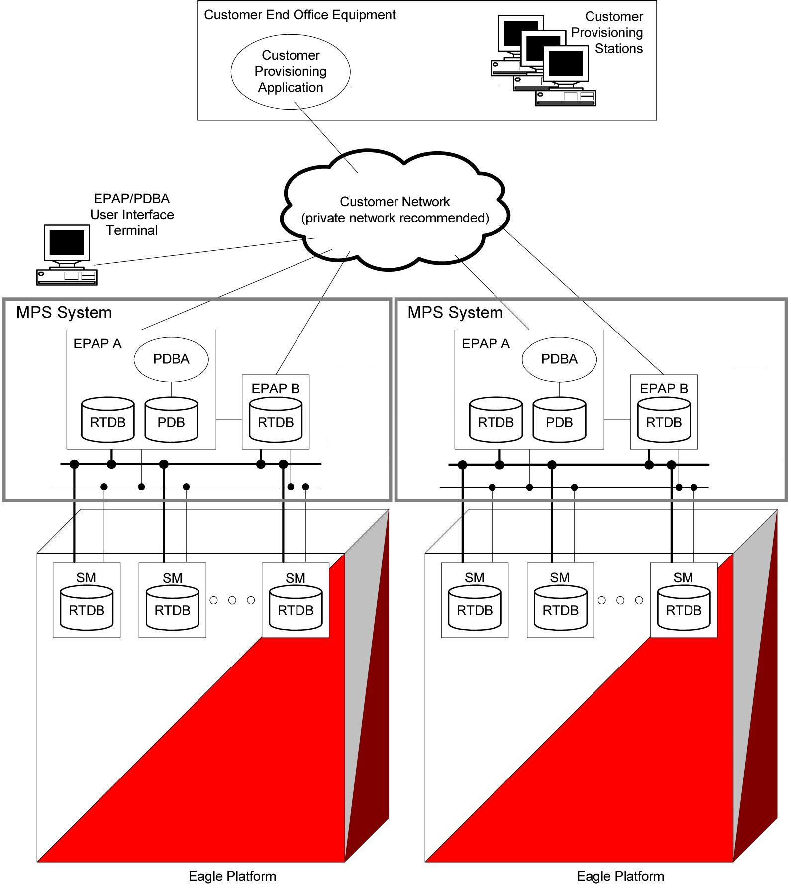 img/mps-epap-system-config.jpg