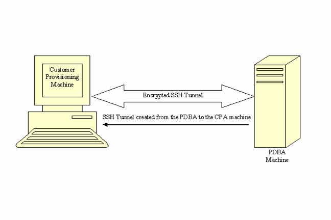 img/ssh-tunnel.jpg