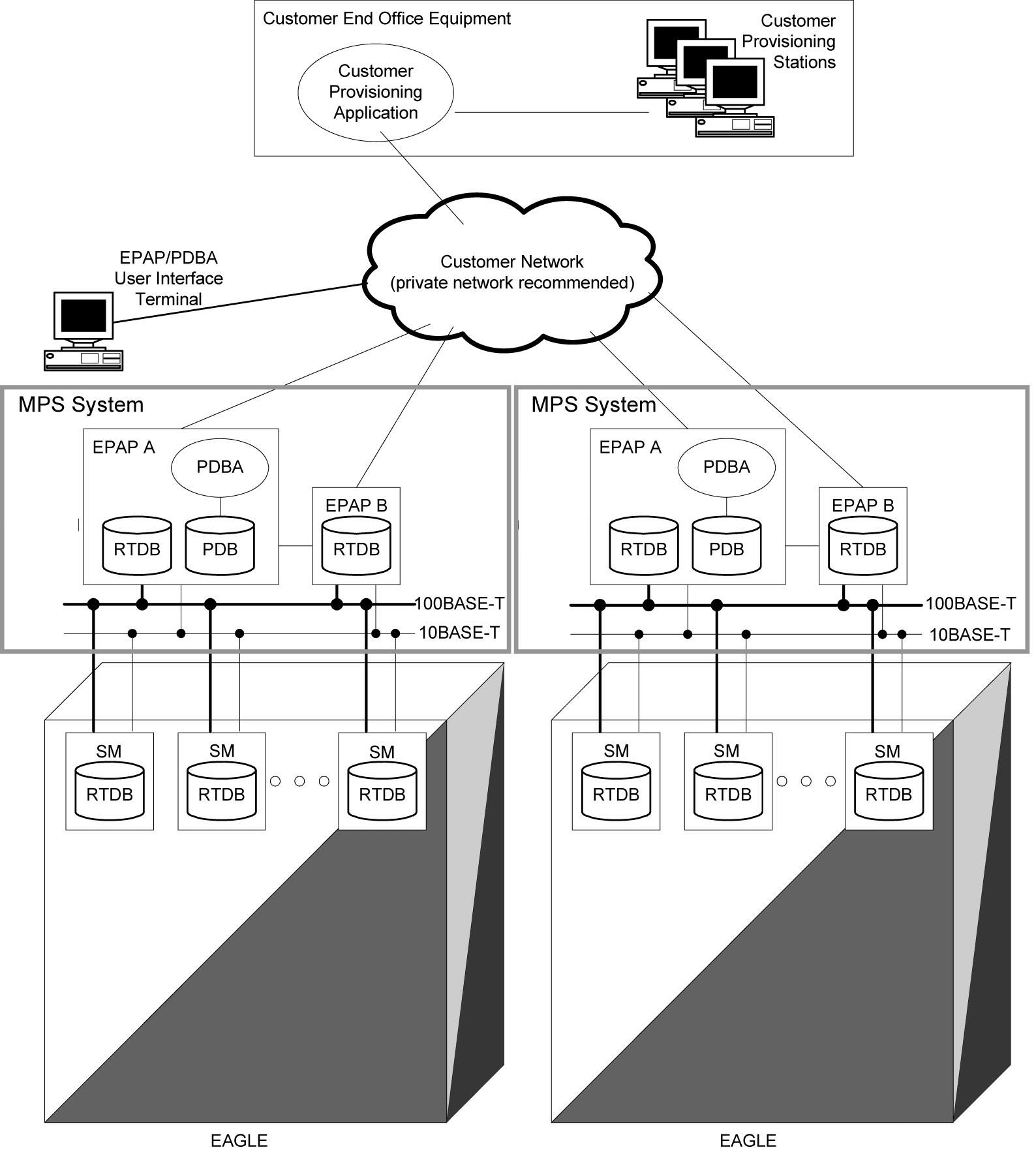 img/c-epap-security-recommended-deployment-configurations-fig1.png