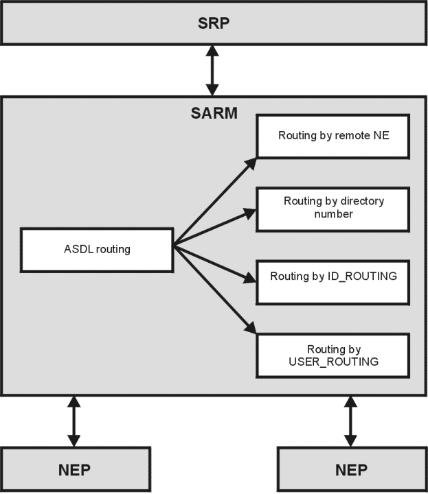 Description of Figure 6-1 follows