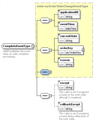 Description of Figure 10-1 follows Description of Figure 10-1 follows