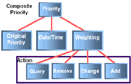 Description of Figure 5-2 follows