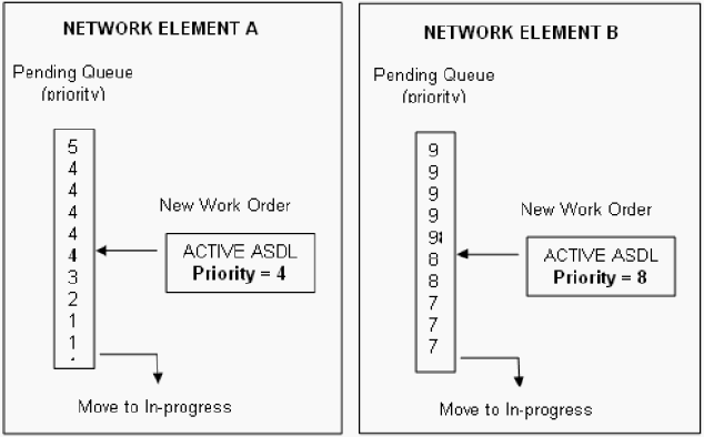 Description of Figure 5-3 follows