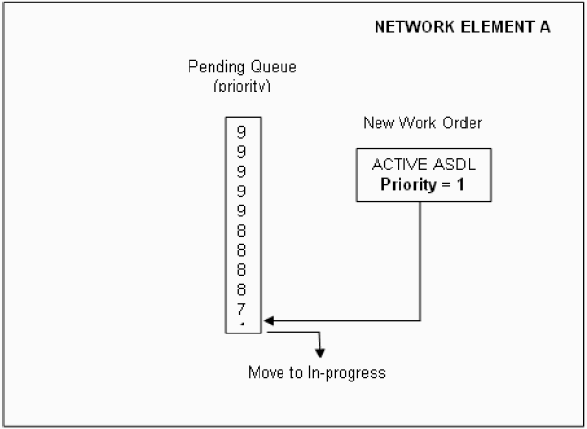 Description of Figure 5-4 follows