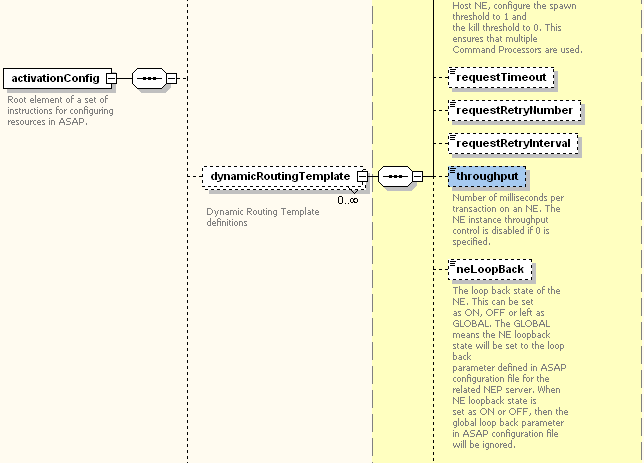 Description of Figure A-2 follows Description of Figure A-2 follows