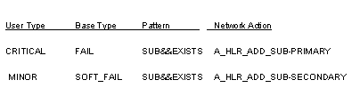 Description of ext_udet_config.gif follows