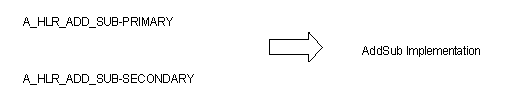 Description of ext_udet_diag.gif follows