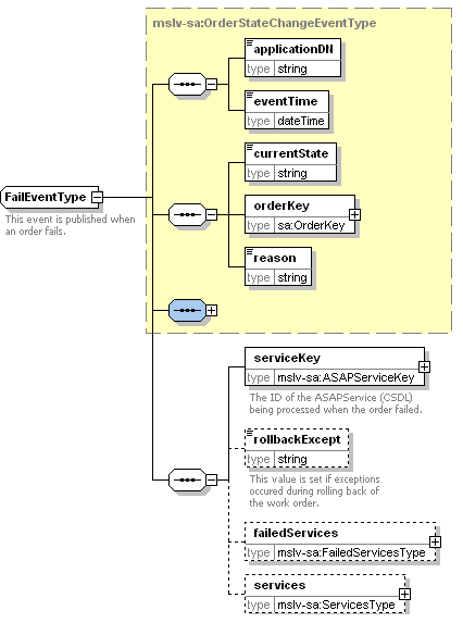 Description of Figure 10-2 follows Description of Figure 10-2 follows
