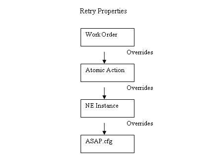 Description of Figure 5-1 follows