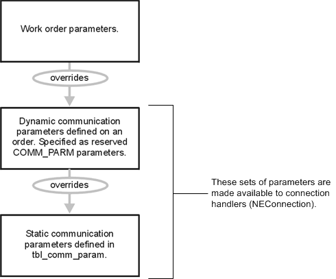 Description of Figure 7-6 follows