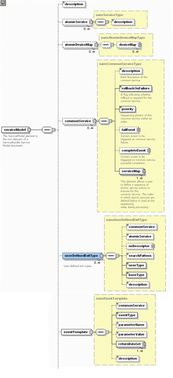 Description of Figure 1-1 follows Description of Figure 1-1 follows