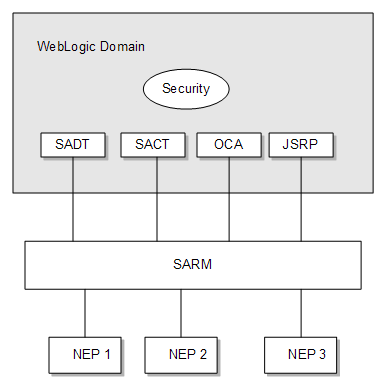 Description of Figure 2-1 follows